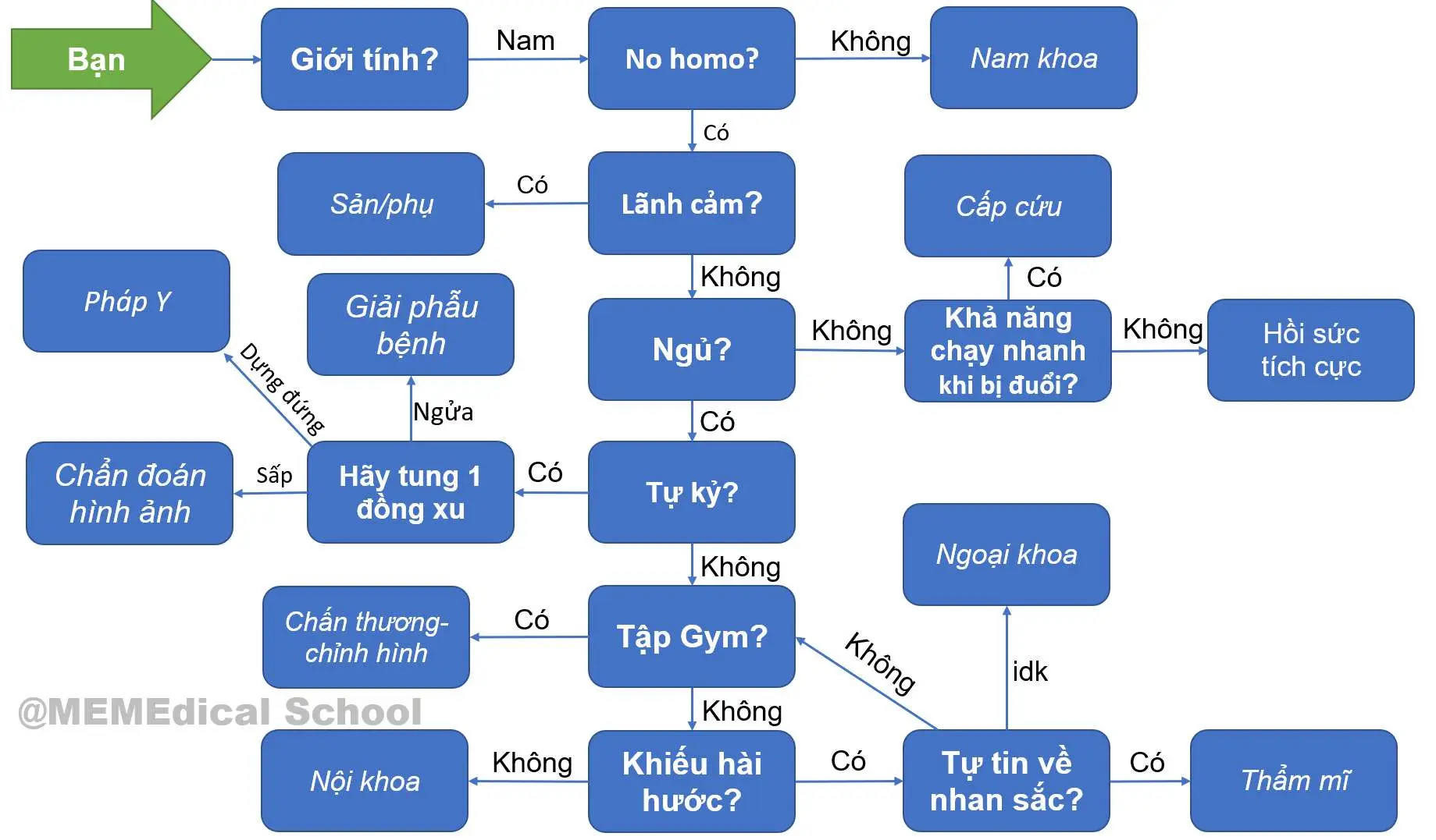 Cấp cứu truyền kì-1789549033025.webp